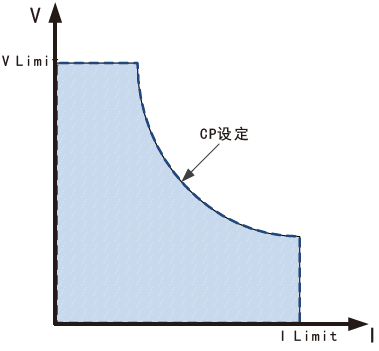 FTH系列大功率可編程直流電源(圖2)