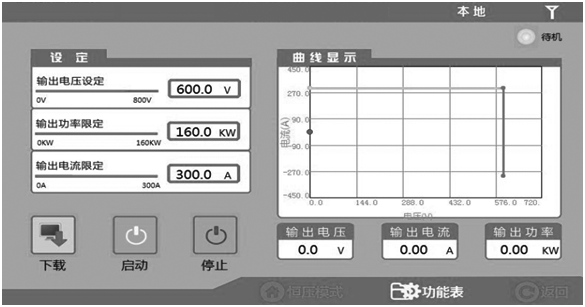 費思FTD系列大功率高精度雙向直流電源(圖4)