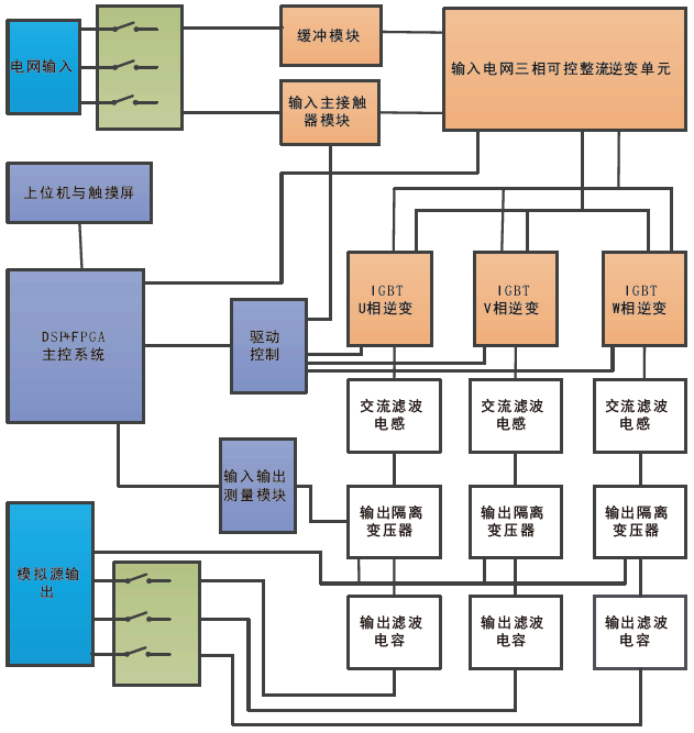 FTX系列可回饋電網模擬電源(圖2)