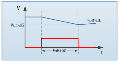 FT68200A/E系列超大功率電子負載(圖7)