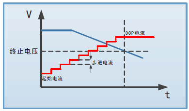 FT6800系列超大功率電子負載(圖3)