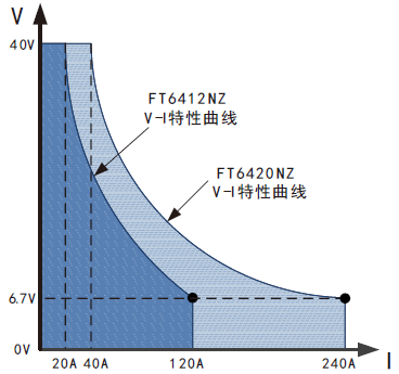 FT超低電壓大電流直流電子負載系列(圖1)