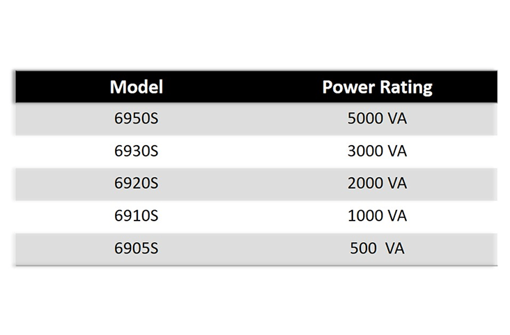 6900S系列交流電源(圖7)