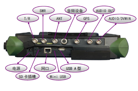 4992A無線電綜合測試儀(圖4)