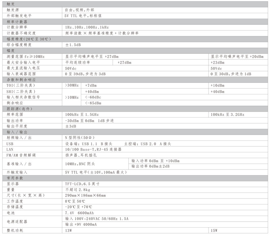 HSA800系列頻譜分析儀(圖2)