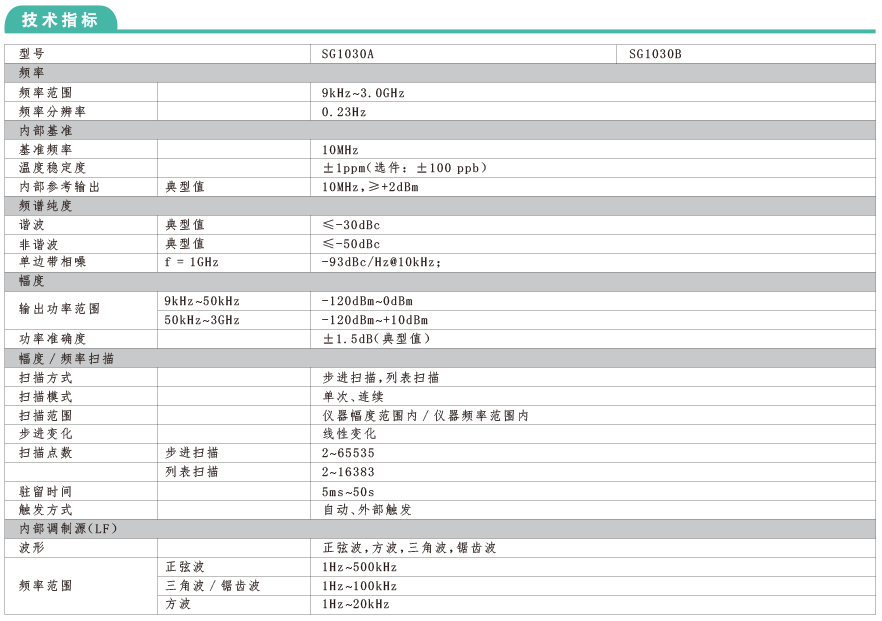 SG1000系列多制式信號發生器(圖1)