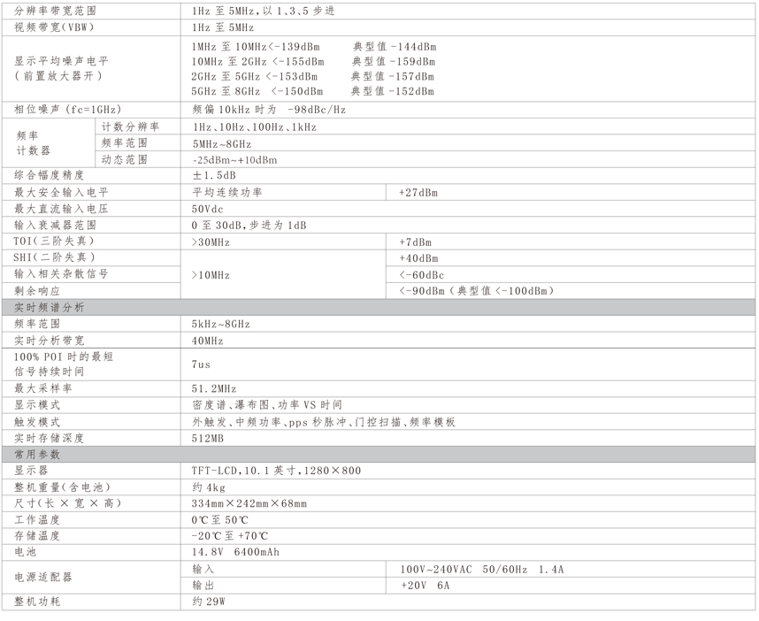 HRA4080射頻綜合測試儀(圖2)