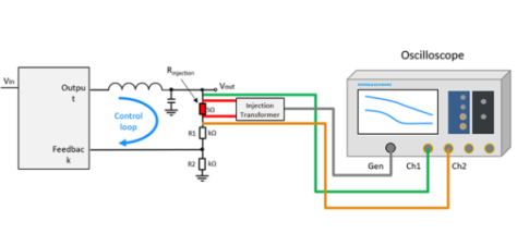 如何使用示波器測量控制環路響應(圖1)