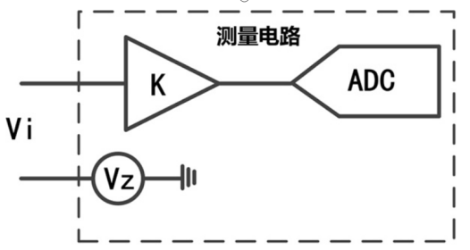 功率分析儀中校零和消零(圖1)