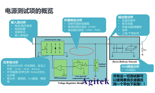 泰克MSO5B系示波器在智能汽車電源環路響應測試的應用(圖3)