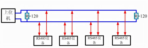 為什么大家都用RS485,它的好處在哪(圖5)