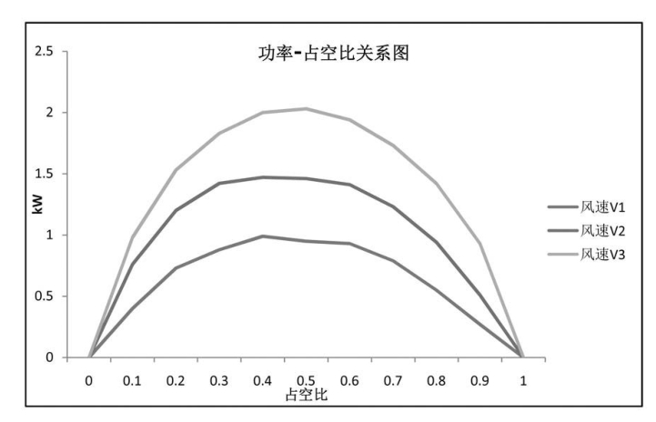 mppt占空比怎么調(圖1)