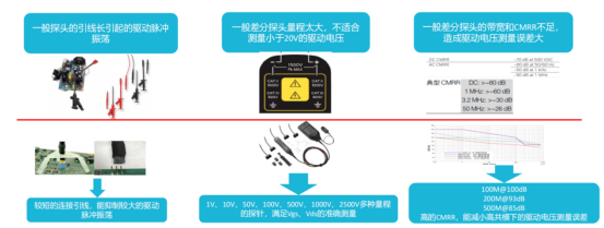 Power整體測試方案(圖6)