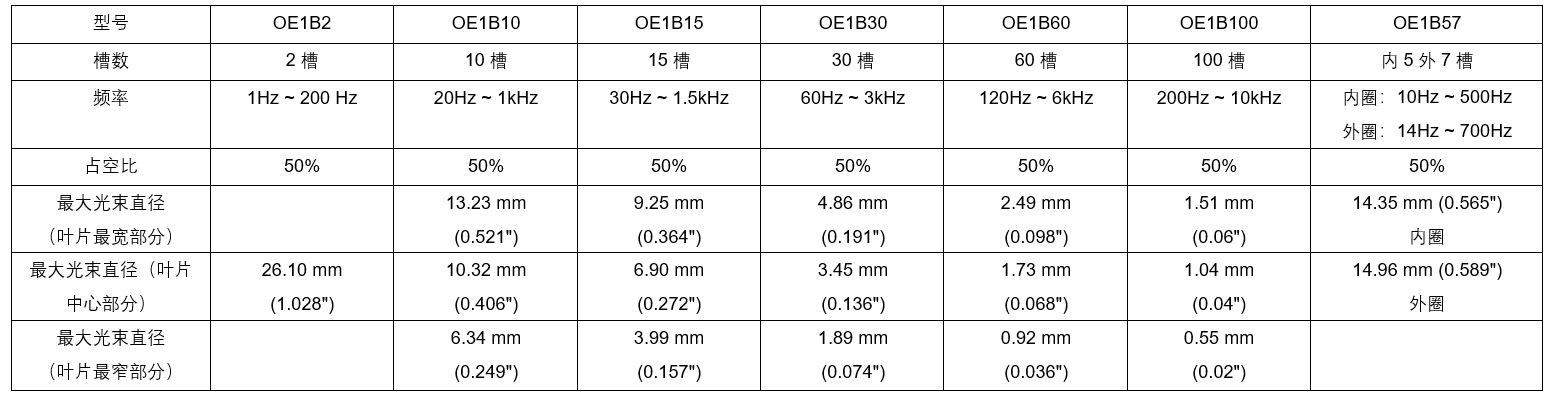 OE3001-超低抖動光學斬波器(圖1)