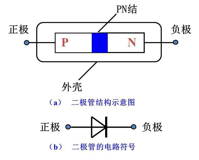 晶閘管、MOS管、IGBT各元器件的特征(圖1)