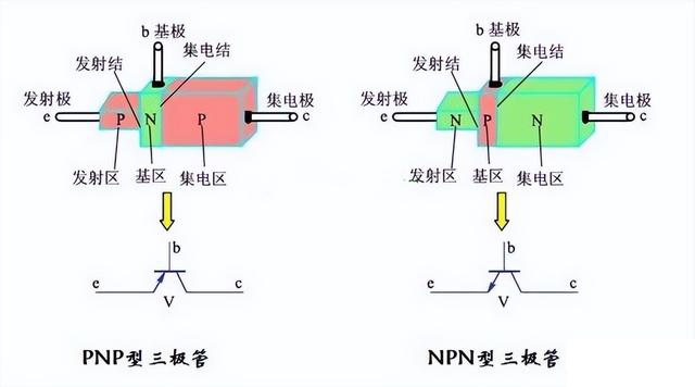 晶閘管、MOS管、IGBT各元器件的特征(圖2)