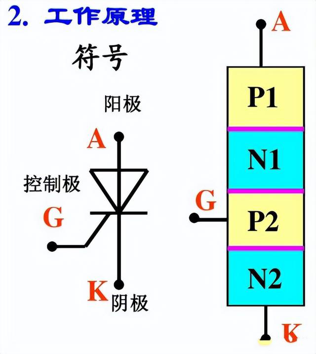 晶閘管、MOS管、IGBT各元器件的特征(圖3)