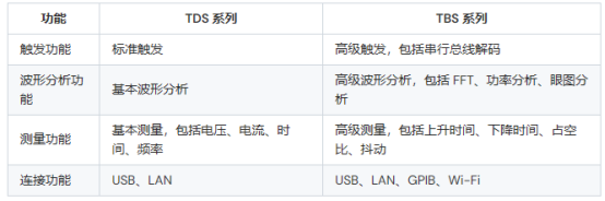 泰克示波器tds和tbs哪個好(圖2)