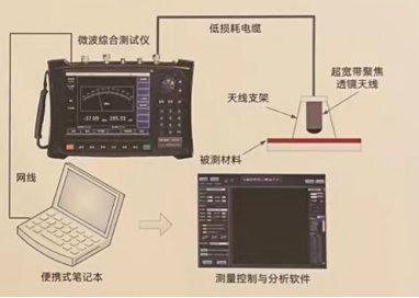 吸波材料反射率測試方案(圖3)