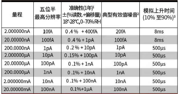 Keithley 6485 皮安表(圖2)