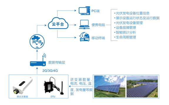 多路數據記錄儀在光伏發電系統中的應用(圖2)