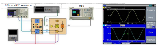 泰克信號發生器在檢定I/Q調制器的應用(圖2)