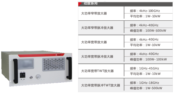 功率放大器的分類及應用(圖6)