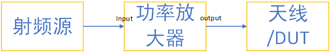 功率放大器的分類及應用(圖13)