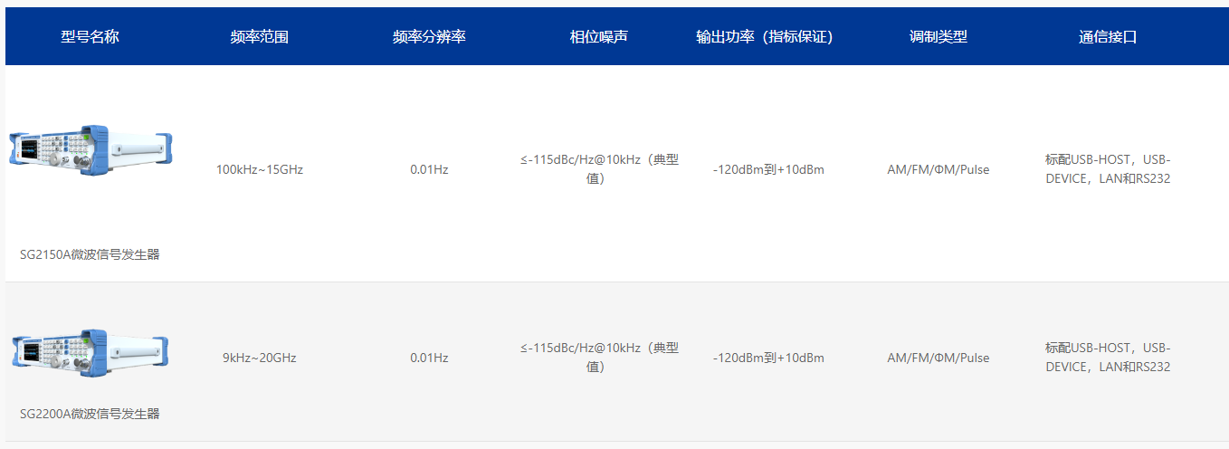 SG2000系列微波信號發生器(圖1)